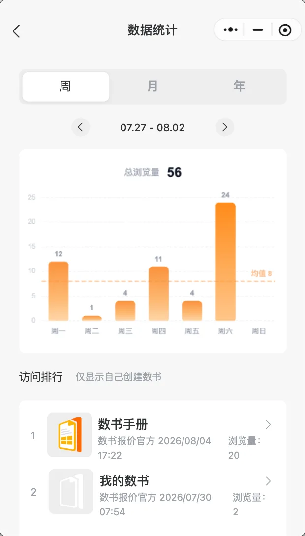 数书数据统计